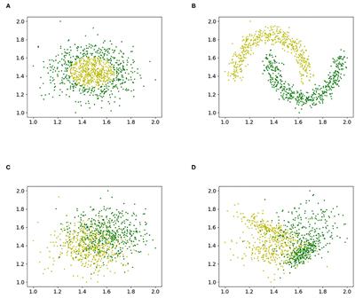 Impact of Box-Cox Transformation on Machine-Learning Algorithms
